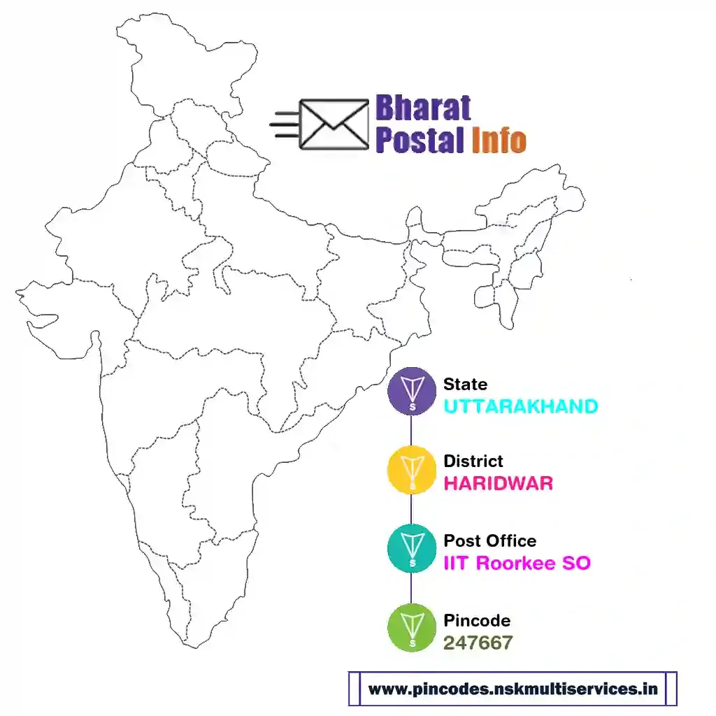 uttarakhand-haridwar-iit roorkee so-247667